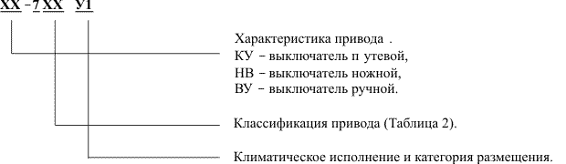 выключатели концевые обозначения на схеме